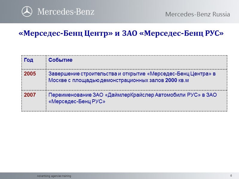 Advertising agencies training   .      Mercedes-Benz Russia «Мерседес-Бенц